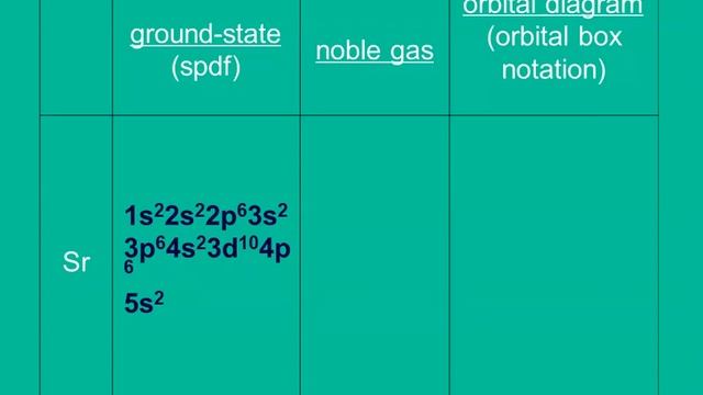 Electron Configurations
