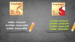 Snapdragon 8s Gen 3 vs Snapdragon 8 Gen 2🔥