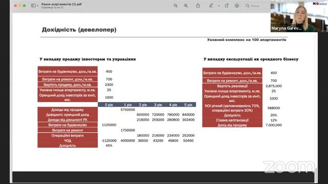 Рынок апартаментов: новое и перспективное направление развития украинской недвижимости