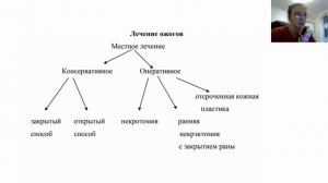 Общая хирургия | Ожоговая болезнь. Травматология и комбустиология