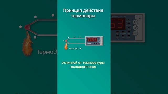 Как работает термопара?