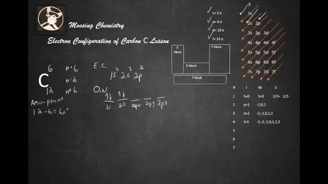 Electron Configuration of Carbon C Lesson