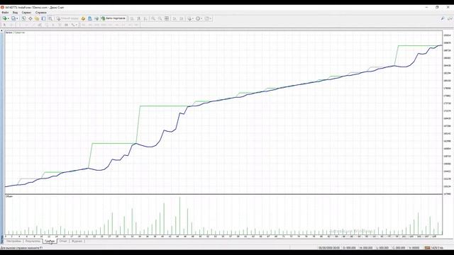 Безубыточная торговля советник Dolphin USD-CHF