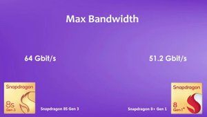 Snapdragon 8s Gen 3 Vs Snapdragon 8 Plus Gen 1 | Antutu Score & Benchmark