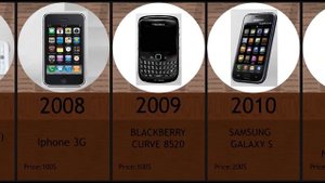Эволюция телефонов. Evolution Phones Telefon evolutsiyasi #facts #world #youtube #instagram #tikto