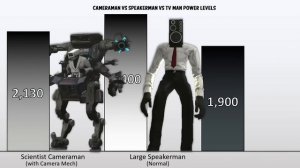 CAMERAMAN VS SPEAKERMAN VS TV MAN POWER LEVELS 🔥