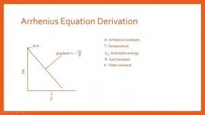 Arrhenius Equation Derivation