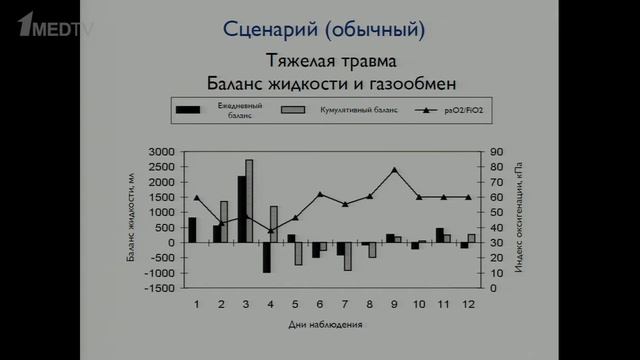 Инфузионная терапия тяжелой травмы