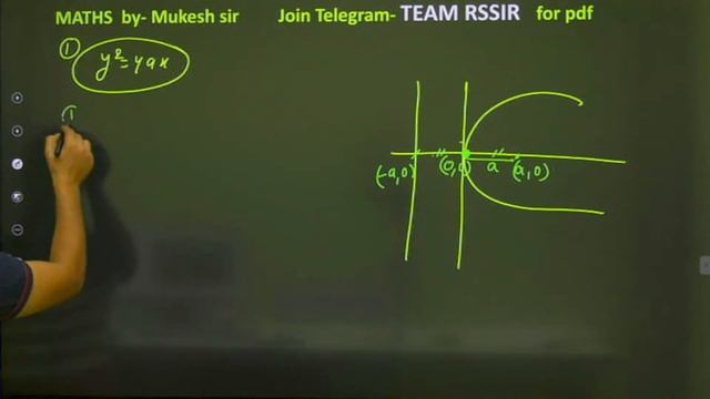 Maths #42 | Conic Section | Parabola | AIRFORCE | NAVY | NDA | All Defence Exams | Mukesh Sir
