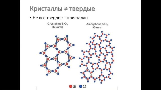 кристаллы 2 1 Что такое кристаллы