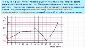 Задача 2 В3 № 26878 ЕГЭ 2015 по математике  Урок 12