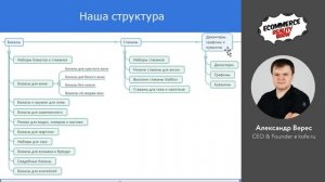 Выпуск 3. Разработка первичного ассортимента и структуры