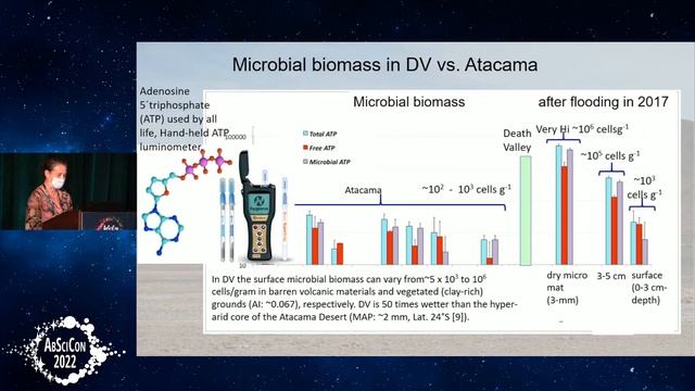 AbSciCon 2022: 318, Astrobiology & the Future of Life: Evidence, Analogy & Prediction I