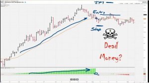 How Does This Really Work? | Dave Landry | Trading Simplified (09.16.20)