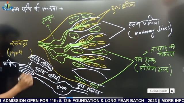 JET || ICAR || CUET || UPCATET || MPPAT || BCECE || अति महत्वपूर्ण क्लास || By Dr. Sameer Sir