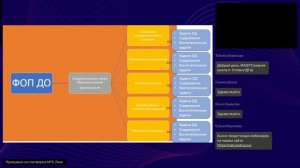 Актуальные вопросы реализации Федеральной образовательной программы дошкольного образования в ДОО