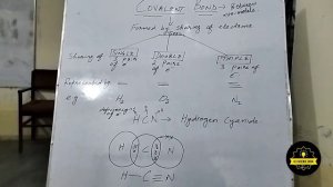 covalent Bond|Electron sharing|R. S science dock
