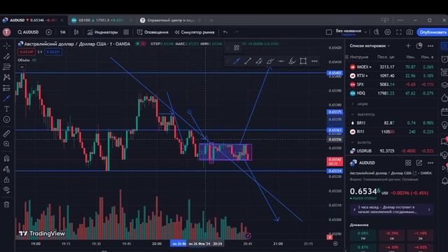 Бинарные опционы обучение | Качественный разбор рынка от профи |
