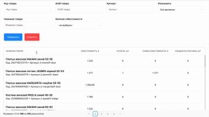 Как работать со списком номенклатуры МойСклад