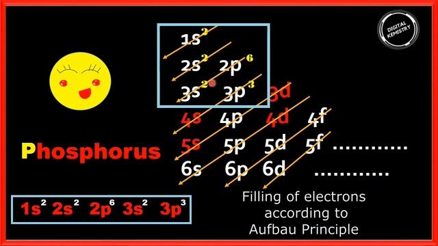 Phosphorous Electron Configuration | spdf Trick | Chemistry | Atomic Number #15