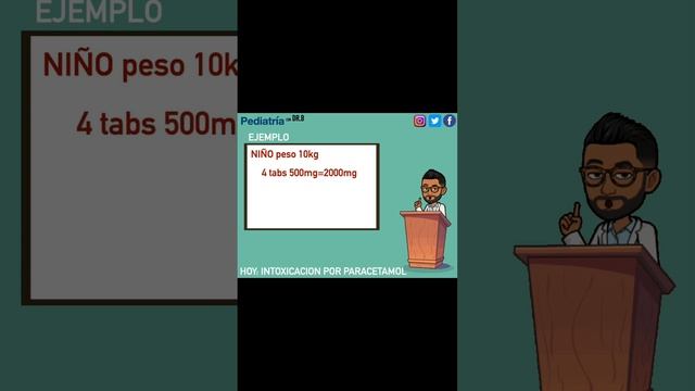 Se intoxicó con paracetamol? смотреть онлайн