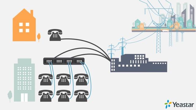 Что такое IP телефония