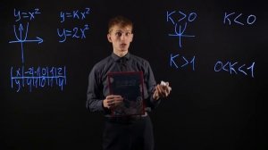 Алгебра 8 класс Функция у= kx^2, её свойства