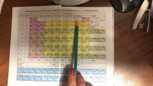 Степень окисления и валентность