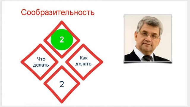 Урок 017. План личного развития