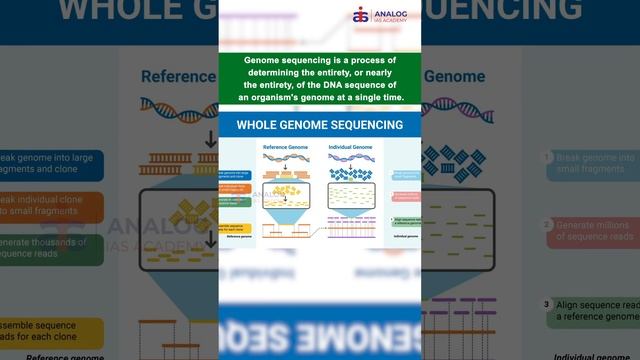 45: Genome India Project | ANALOG IAS ACADEMY