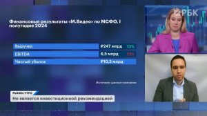 Забудьте про ипотеку на 30 лет! М.Видео: отчёт, возможный дефолт, акции и облигации. Рекорд биткоина