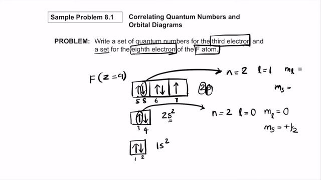 Electron Configuration and Chemical Periodicity | Lecture 1 | Inorganic Chemistry I