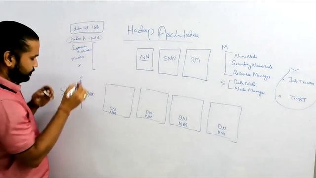 Big Data Tutorial For Beginners | Big Data In Hadoop | Hadoop Tutorial | OnlineLearningCenter