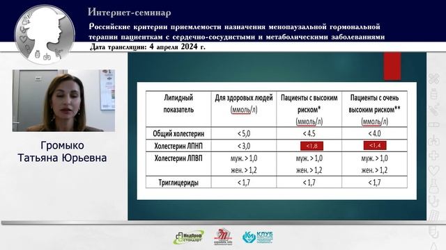 Симптомы менопаузы у женщин. Сердечно-сосудистые и метаболические изменения в организме.