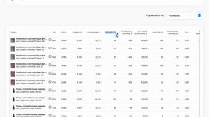 Обзор отчета "Реклама WB". Инструкция по пользованию