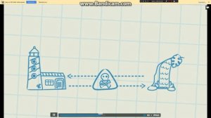 мультик заврики ириски учи ру