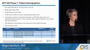 Opthea: Targeting a More Complete Blockade of VEGF (OIS@ASRS 2016)