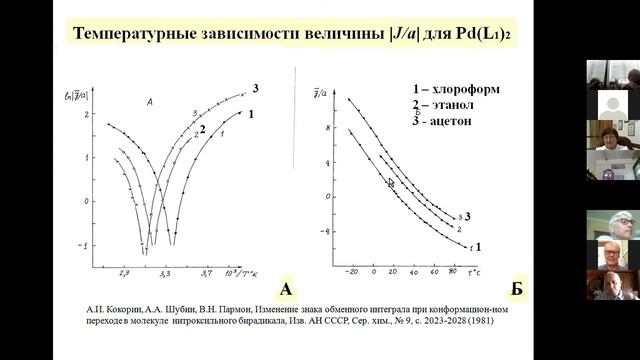 Кокорин Александр Ильич