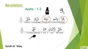 Surah 96 - Al Alaq (Part 1/2) Tafseer (Explanation)