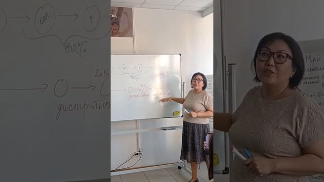 Из преподавателя иммунологии в предпринимателя сетевого бизнеса. Абидуева Лыгжима Ранжуровна.