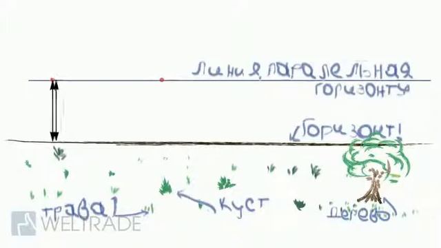 10. Уровень поддержки и сопротивления смотреть онлайн