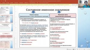 Выражение второстепенных членов предложения