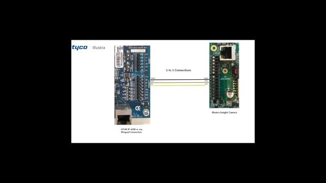 Wiegand Connection between the Insight Camera and C•CURE смотреть онлайн