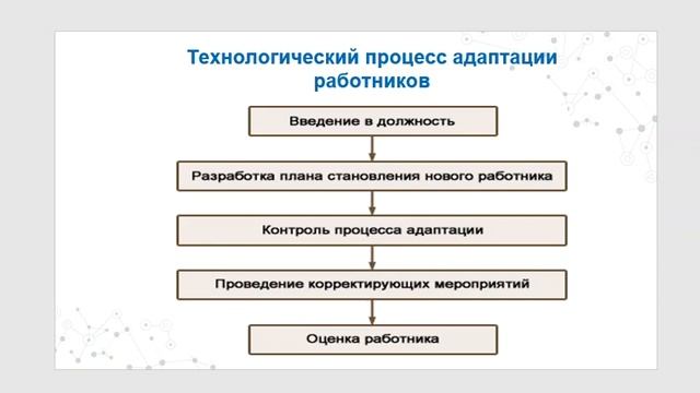 Якубова Адаптация персонала