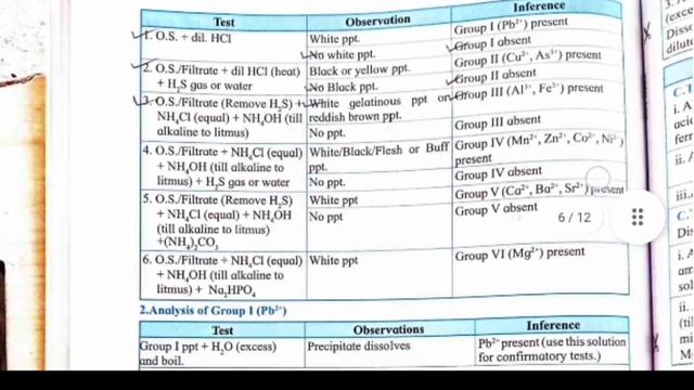 Class 12th Chemistry Experiment No 20 (Mixture No 1) Solutions