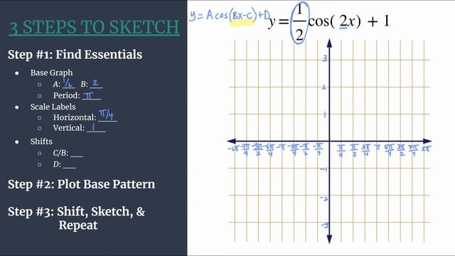 3 Steps to Sketch Advanced - y=(1/2)cos(2x)+1 смотреть онлайн