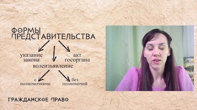 Формы представительства