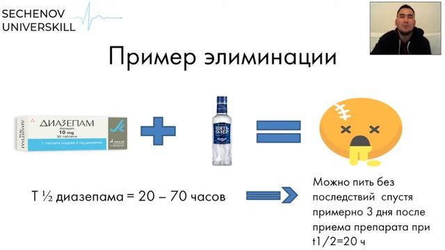 Фармакология | Фармакокинетика. Экскреция, элиминация
