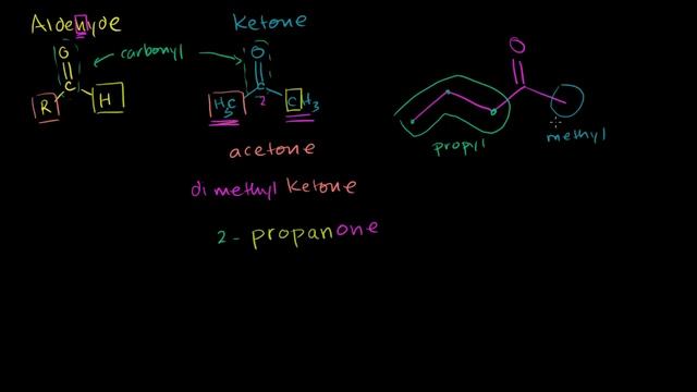 Ketone naming | Aldehydes and ketones | Organic chemistry | Khan Academy