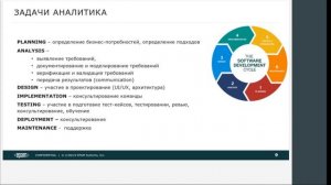 Бизнес-аналитика. 1 занятие